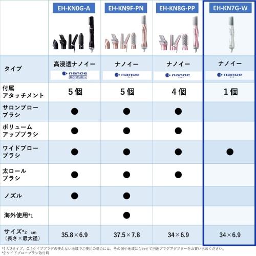 Panasonic Kuru Kuru Dryer Nano Care Nanoe White EH-KN7G-W