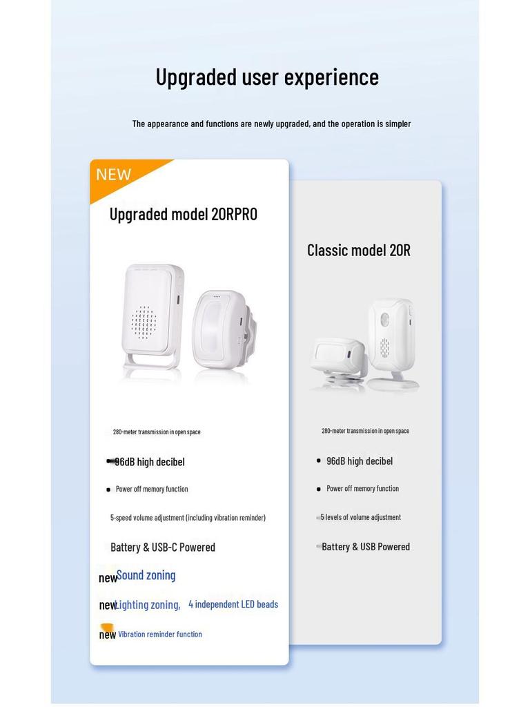 Infrared Entry Doorbell with Voice Welcome and Split Design