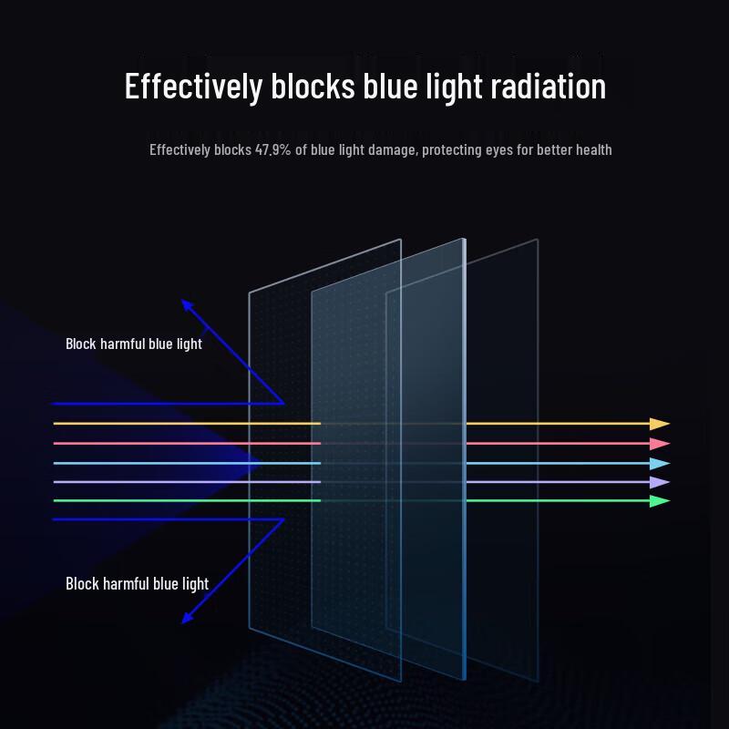 Beifang Anti-Blue Light & Anti-Glare Screen Protector