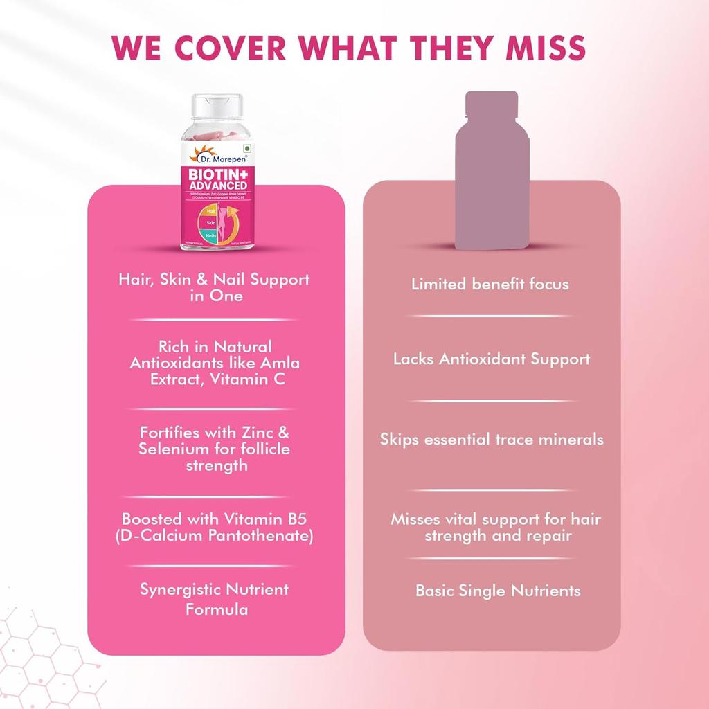 DR. MOREPEN Biotin+ Multivitamin Tablets With Amino Acids, Amla, Turmeric & Green Tea, 60 Tabs Pack of 2