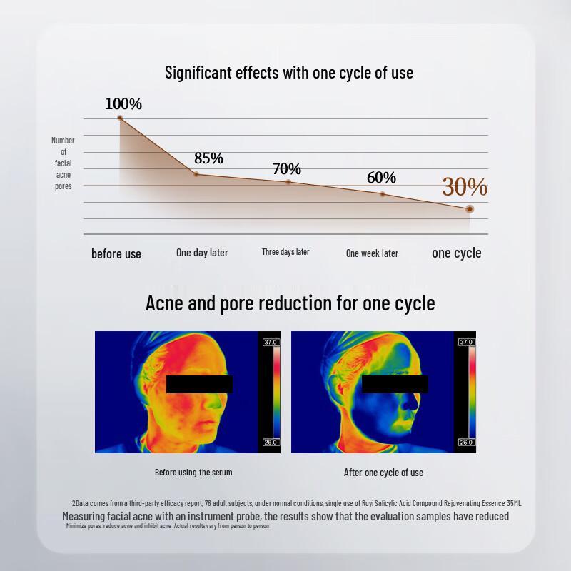 RUYI Advanced Skincare Serums & Ampoules