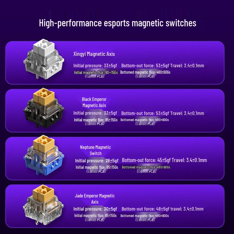 AULA HERO 68HE Magnetic Switch Custom Mechanical Keyboard