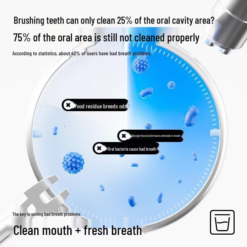 Canban LOHAS Probiotic Mouthwash