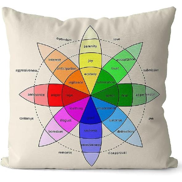 Set of 2 Wheel of Emotions Throw Pillow Covers 18x18, Velvet Feelings Wheel Chart Cushion Cases, Psychology Therapy Office Decor for Counselors,