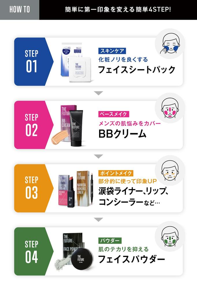 THE FUTURE BB Cream 30g - Men's BB Cream - Pore Coverage, Blue Stubble, Dark Circle Concealer