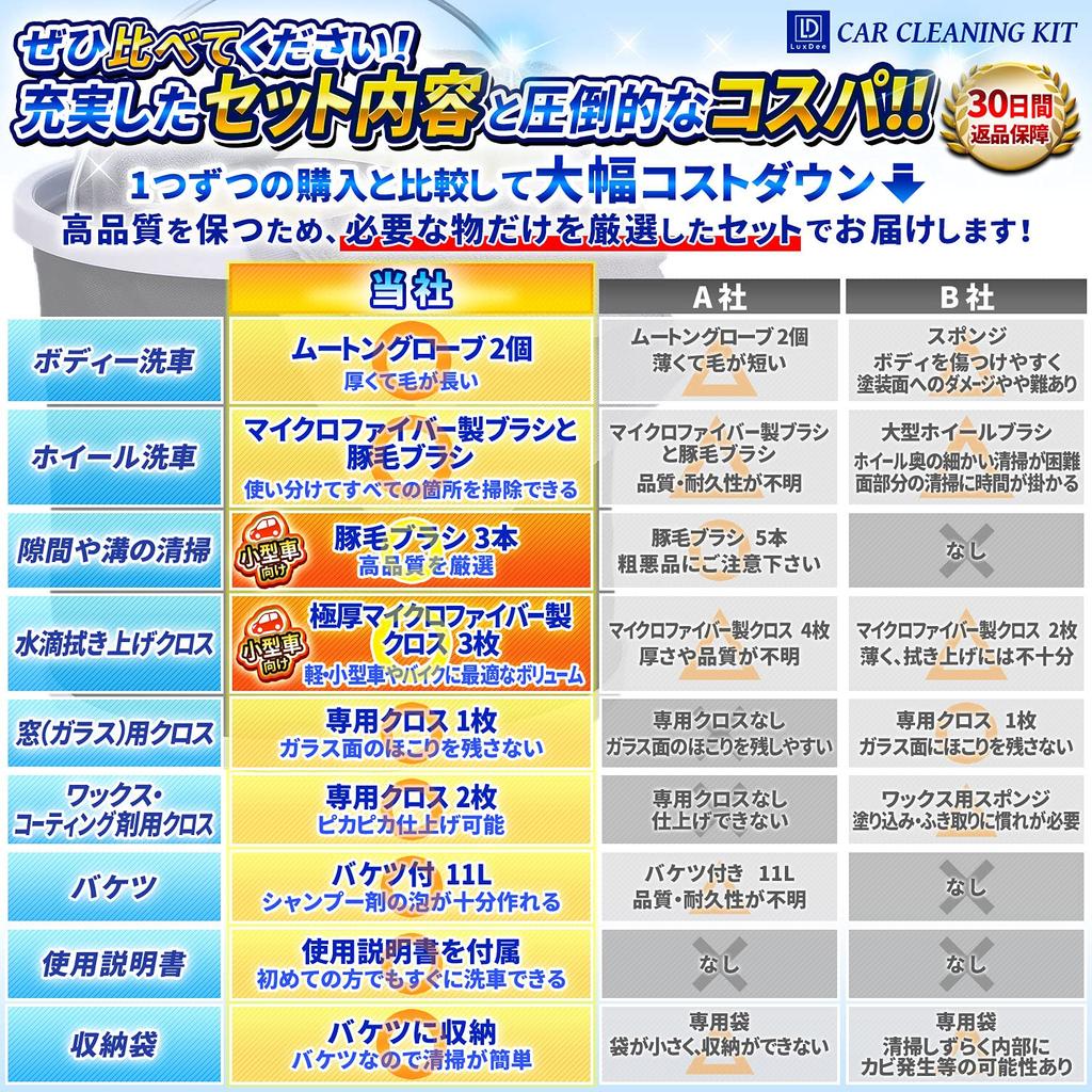 LuxDee Car Wash Kit for Small Cars and Motorcycles 3 Microfiber Wiping 3 Pig Bristle Car Wash 2 Shearling 2 Wax 1 Window Cleaning 1 1 Wheel and