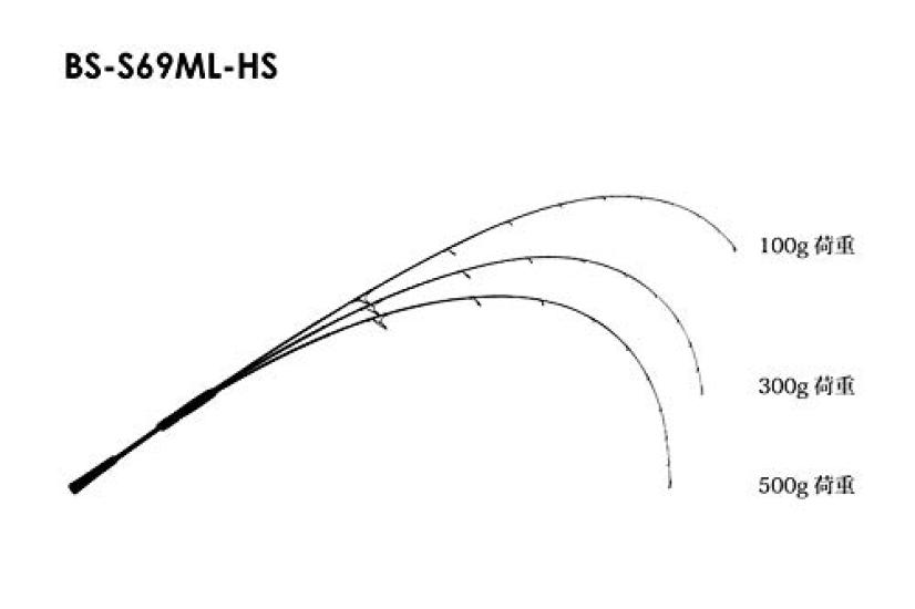JACKALL Binbin Stick HS BS-S69ML-HS 6.9 feet