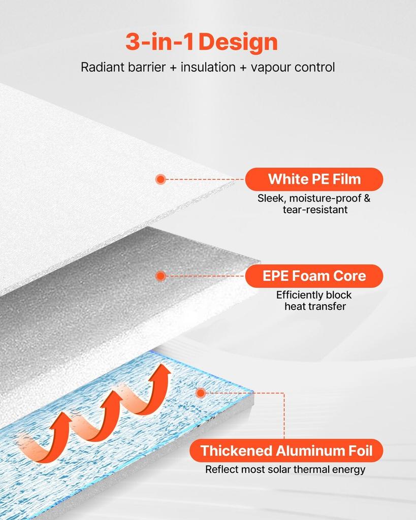 Reflective Insulation Roll, 2 Car Garage Door Thermal Insulation Kit, 6mm 5.49 m x 0.61 m, 4 Rolls Aluminum Foil EPE Foam Core Radiant Barrier, White