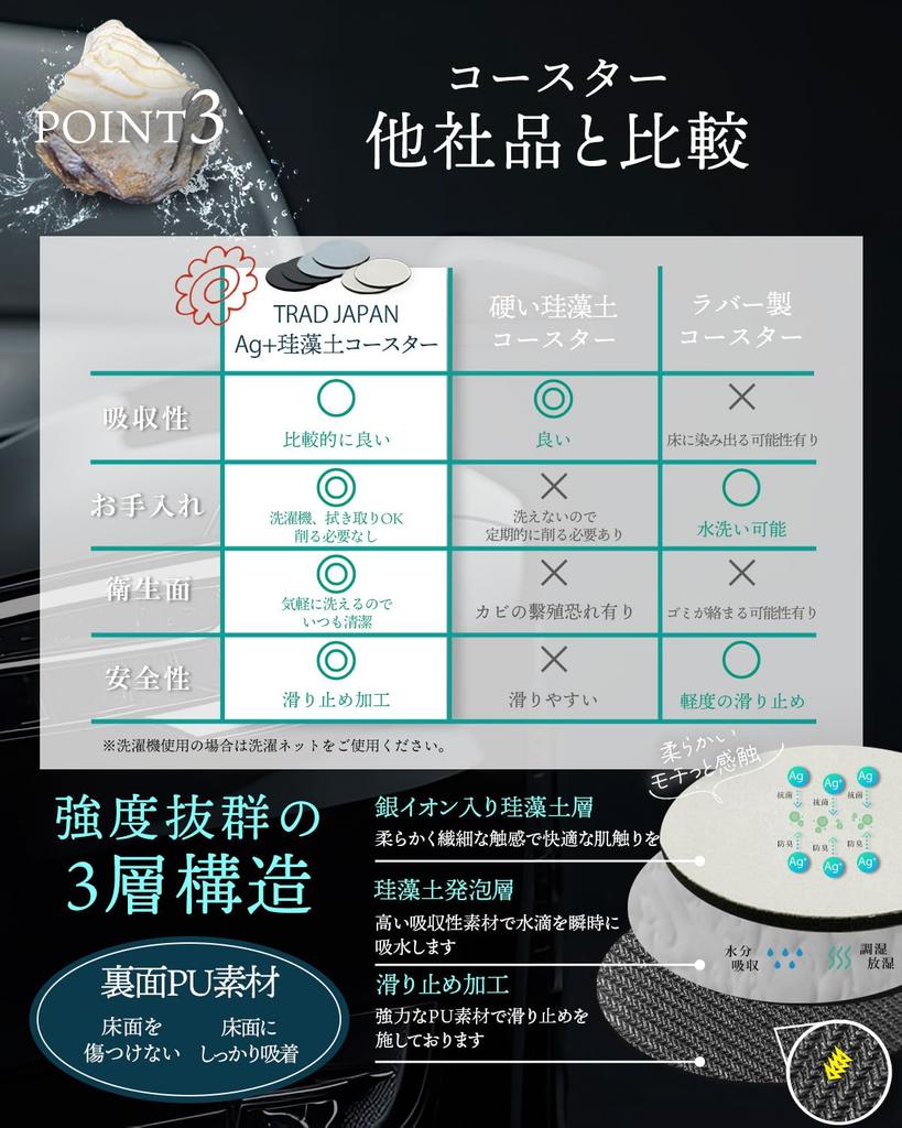 Coaster Diatomaceous Earth, Made In Japan, Car Supplies, Stylish, Absorption (Dark Gray, 2 X 3 Bags for Car)