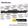 Huahuan H5000 Series Power Ringflow Board