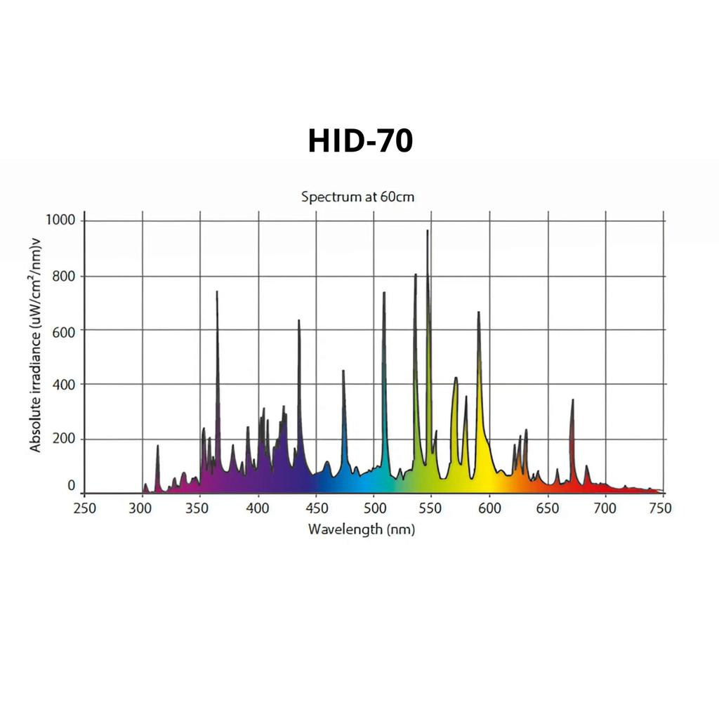 REPTECH HID Metahalogen 35W UVA UVB Lampada Riscaldante + Tester UVI