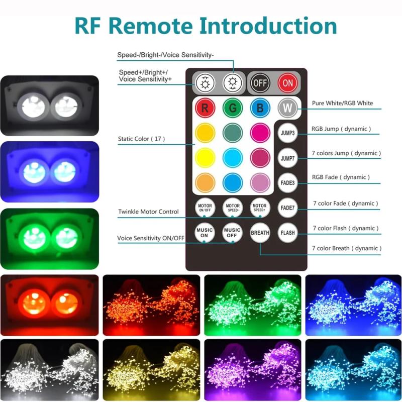 2 Port 16W Meteor Ceiling Car Roof Shooting Star Light LED Fiber Optic Light Starry Sky Lamp APP Music Remote Control Kit