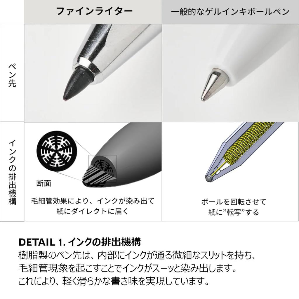 KOKUYO WP Series Pen Writer (Fine WP-F100, Black)