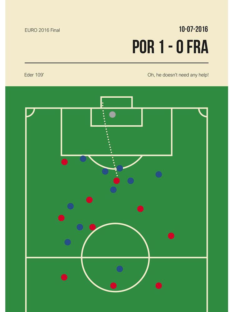 

Винтажные футбольные плакаты с чудесными моментами, холст, картина, забавный спортивный футбольный настенный рисунок для гостиной, бара, украшение дома 30x40cm No Frame