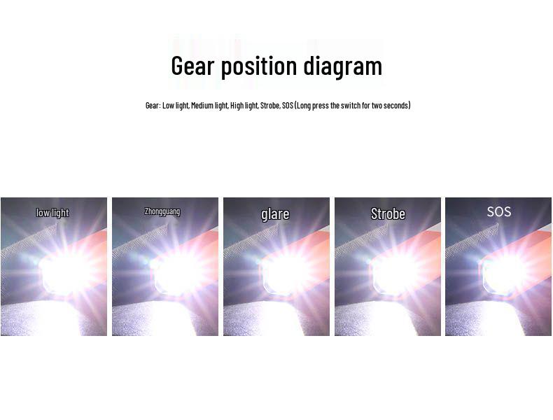 Compact Rechargeable Flashlight: Super Bright, Long-Range, Multi-functional for Outdoor and Household Use