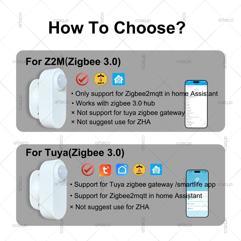 Smart Human Presence Motion Sensor Zigbee 24G MmWave Radar+PIR Sensor,Luminance Detector,Support Tuya Zigbee2mqtt Home Assistant