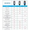 INKBIRD Heating Cooling Pre-wired Temperature Controller 3 Types EU Temperature Controller of ITC-306 , ITC-308 , ITC-310T-B