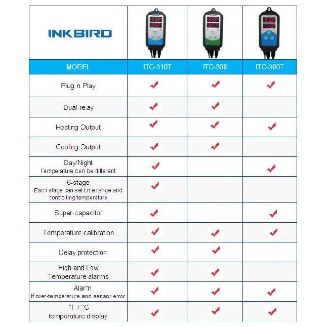 INKBIRD Heating Cooling Pre-wired Temperature Controller 3 Types EU Temperature Controller of ITC-306 , ITC-308 , ITC-310T-B