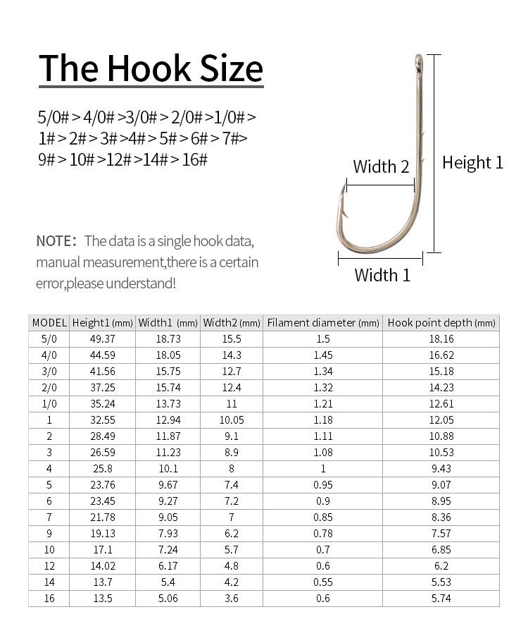 High Carbon Steel Fishing Hook 500pcs/bag Long Shank Fish Hook With 2 Barbed Bait Hook with Hole