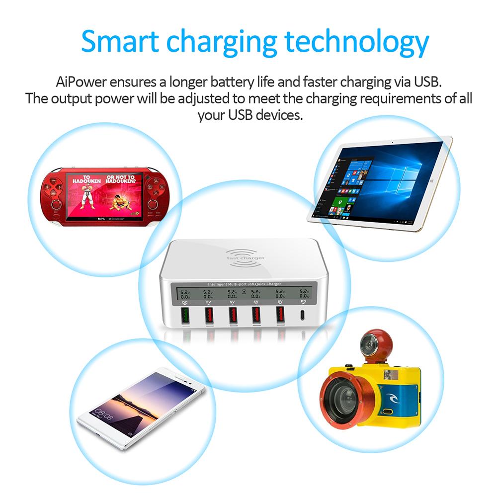 USB PD QC Charger Adapter Wireless Charger 6 Ports Fast Charging Station for IPhone 16/15/14 Pro Max IPad, Samsung Huawei