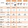 Panasonic Hair Dryer Ionity Quick Drying Large Air Volume Pink Gold Tone EH-NE4E-PN