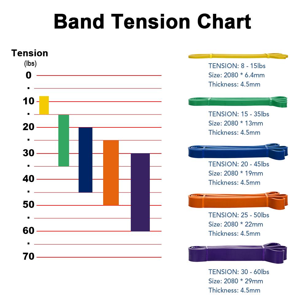 5pcs Exercise Set Workout Handles Door Anchor Carabiner Hooks for Exercise Resistance Bands Cable