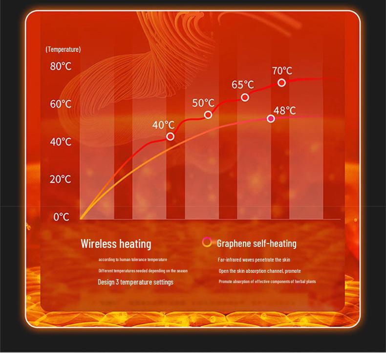 USB Heated Car Seat Cushion - Thick Plush Graphene Pad for Winter