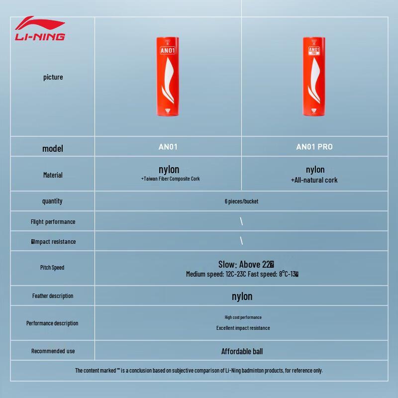 Li-Ning AN01 PRO Mittelgeschwindigkeits Nylon Federballbälle (6 Pack)