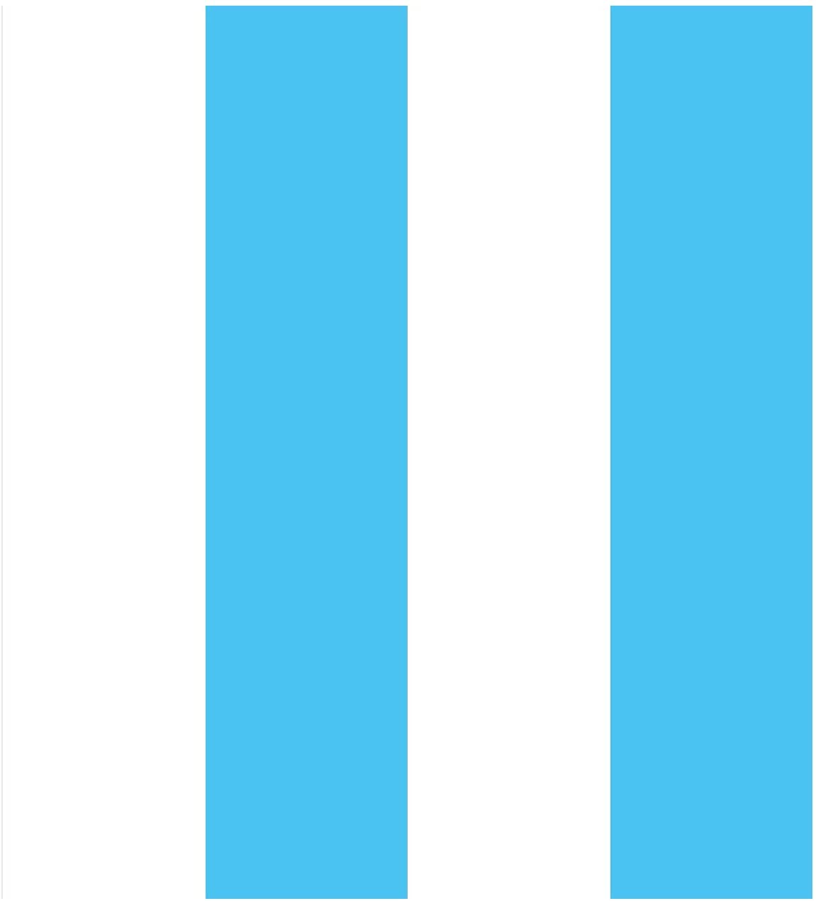 

Современные белые синие полосы самоклеящиеся обои желтые/розовые виниловые геометрические самоклеящиеся обои съемная контактная бумага 1mx45cm