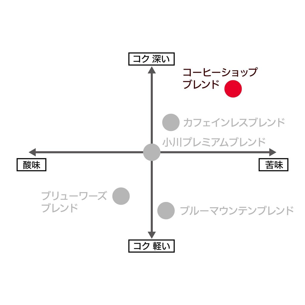 Ogawa Coffee Shop Blend Drip Coffee, 7 Cups, 10g X 7