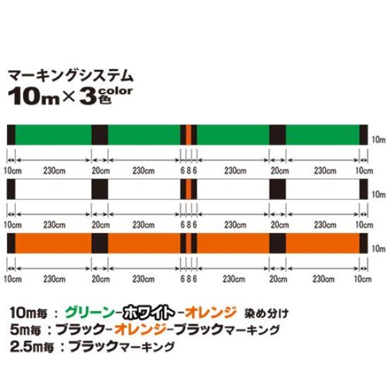 DUEL Hardcore X4 PE Line for Size 10m x Marking H3287 Eging, 150m, 1.2, 3-Color System,