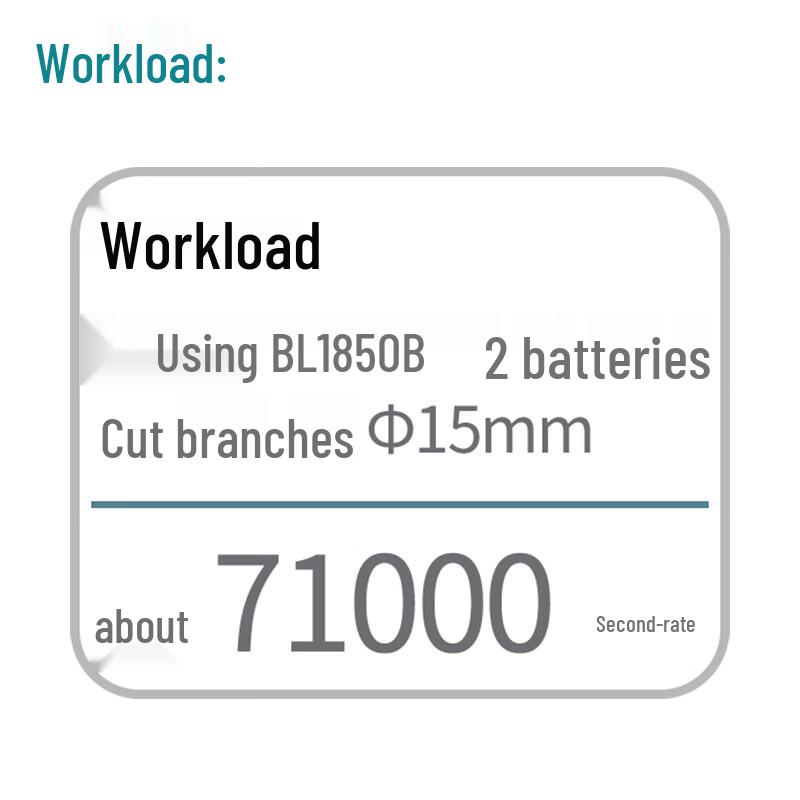 Makita Cordless Fruit Tree Pruner Kit CN Plug (adapter Included)