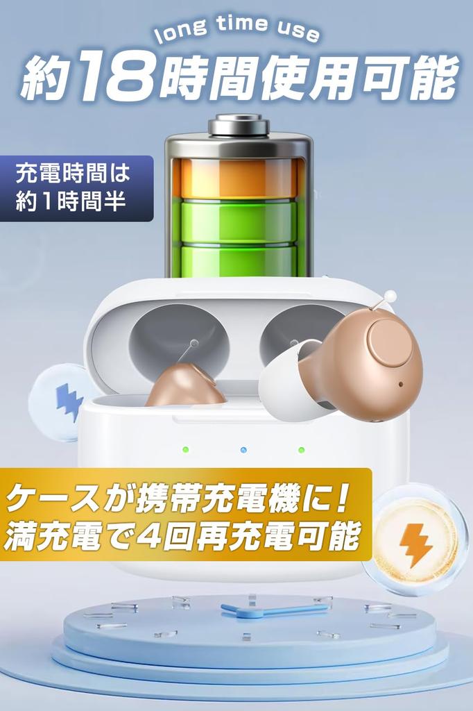 Health Research Institute Hearing Earphone for Ear Canal Adjustment Easy Up To 18 Hours of Continuous Single or Case 200 Hours of Charging USB Gift