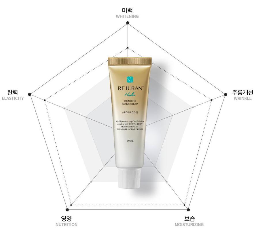 Rejuran Healer Turnover Active Cream 50ml – Skin Renewal & Recovery