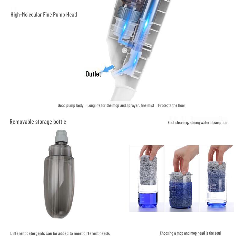 Xuanyong Telescopic Spray Flat Mop