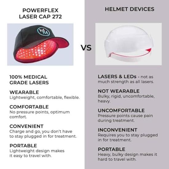 Hair Regrowth Laser Cap, Red Light Therapy for Thinning Hair, Rechargeable Full Scalp Cap Laser Hair Growth System Loss Treatments for Men Women