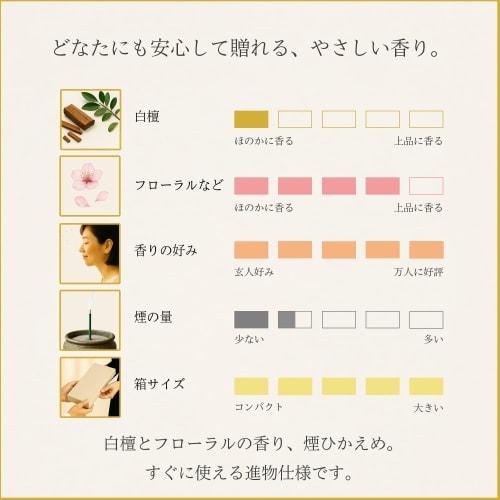 Sympathy Incense Gift Set In Paulownia Wood Box [Moon Flower 12 Varieties Sandalwood with Inner Wrapping] Made In Japan, Low Smoke, Perfect for Memori