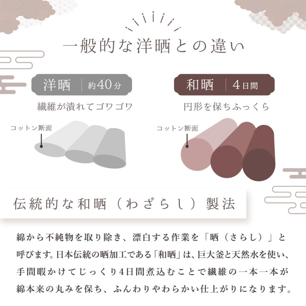 Dynetrekk enkelt bomull vaskeklut økologisk japansk bleket dobbel gas enkelt lang 150 x 210cm Elfenben Laget i Japan bomull dobbel gas Lilla gas