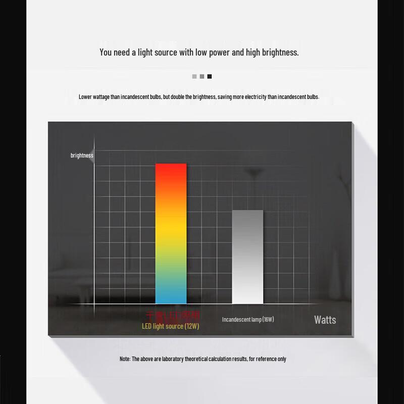LIVEX LED Billiard Table Lamp