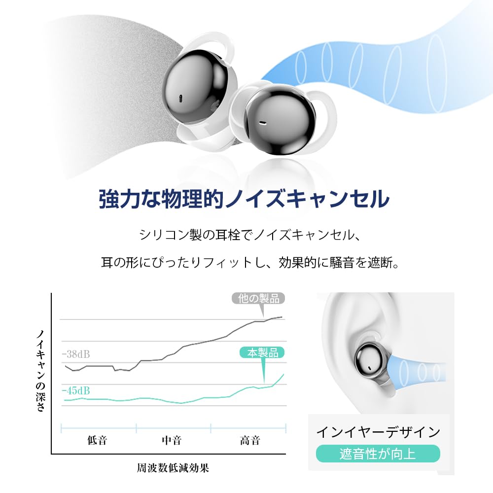 Revolutionär bei Meisei Sleep Kabellose Ohrhörer für Bluetooth 24dB Mini Sound Bis zu 18 Stunden Musik IPX4 Automatisch Schwarz [Modell 2025,