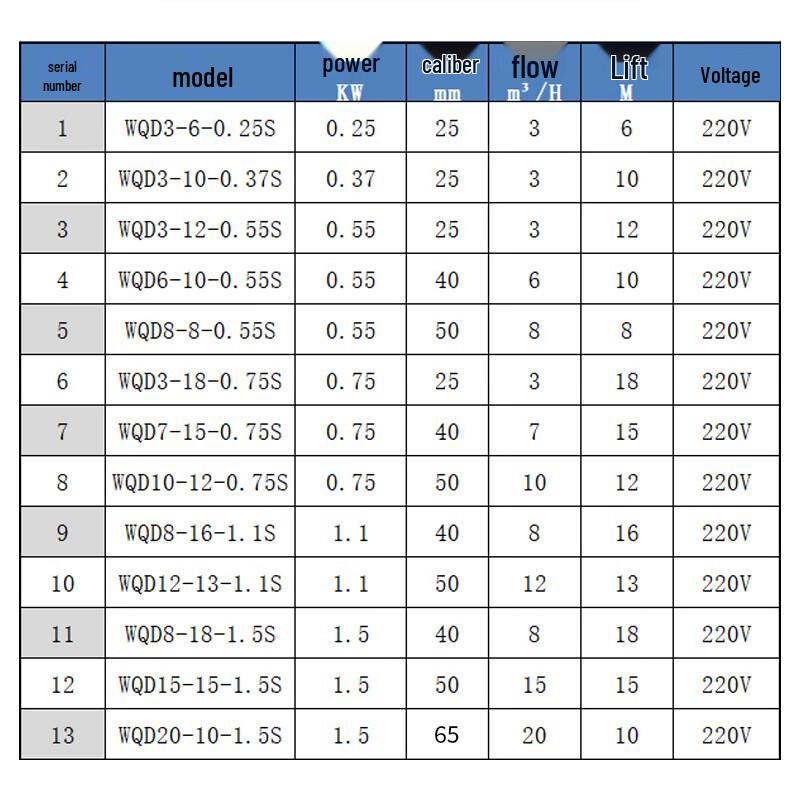 Yuxiang 304 Stainless Steel Commercial Submersible Sewage Pump