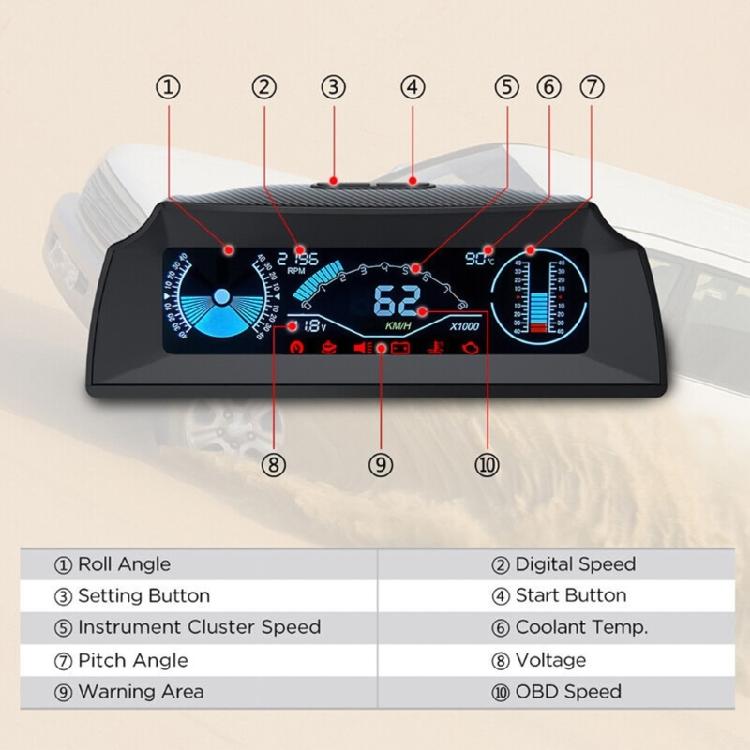 Indicator Multifuncțional OBD Auto Vitezometru Digital Universal Afișaj Head-Up Pantă