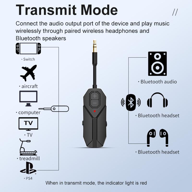 2 In 1 Bluetooth 5.4 Audio Receiver Transmitter Hifi Stereo Wireless Adapter 3.5MM AUX With Mic For Airplane TV PC Car Speaker