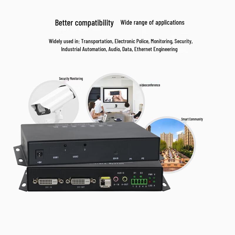 GY Series HD DVI Video Optical Transceivers