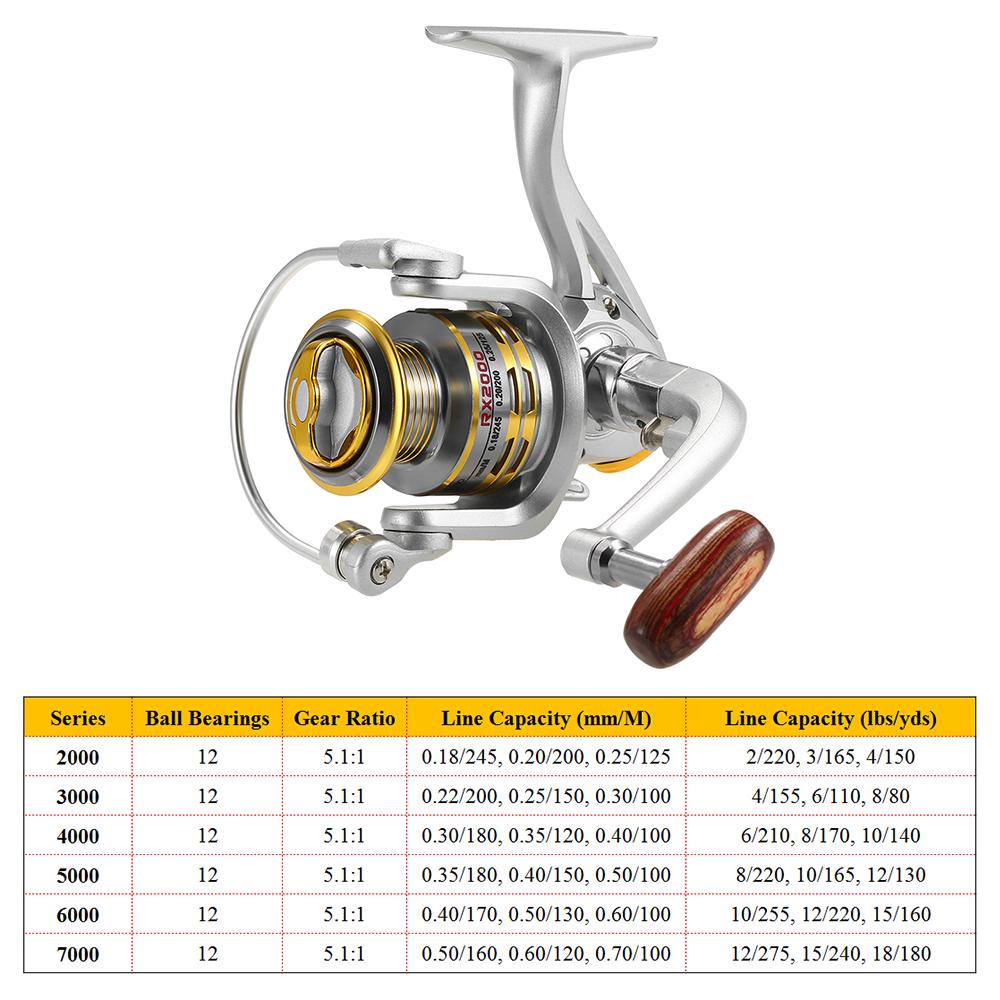 12 BB Spinning Fishing Reel 5.1:1 Gear Ratio Fishing Reel for River Lake K5G8 12 BB Spinning Fishing Reel 5.1:1 Gear Ratio Fishing Reel for River Lake K5G8