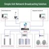 Lingque MS9009 Networked IP Emergency Broadcast Speaker