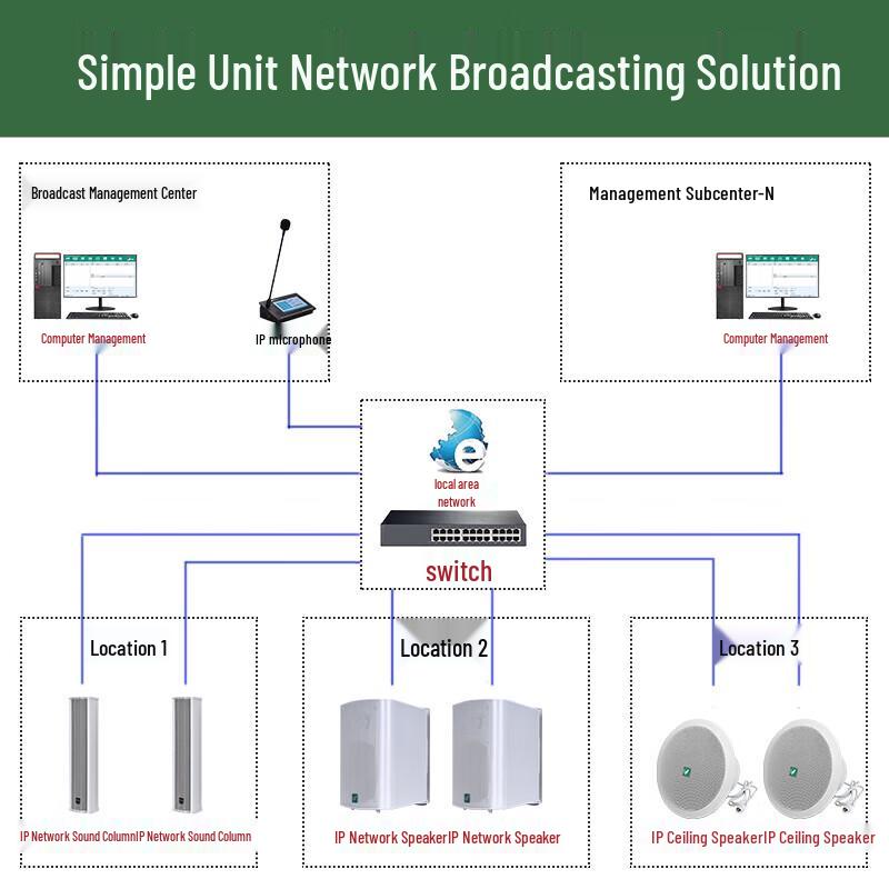 Lingque MS9120 IP Network Power Amplifier for Campus Broadcasting