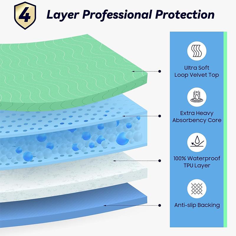 Extra Heavy Absorbency Washable Under Pads Quick Drying Nursing Pads Incontinence Bed Pads Reusable Washable Pee Pads For Pet