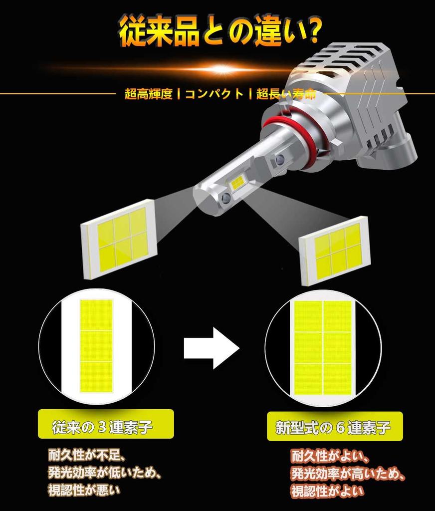SIVNDEAUTO 25,000 LM Integrated Strongest Super Explosive Light 25,000 LM! HB3/HB4 Common LED Headlight,