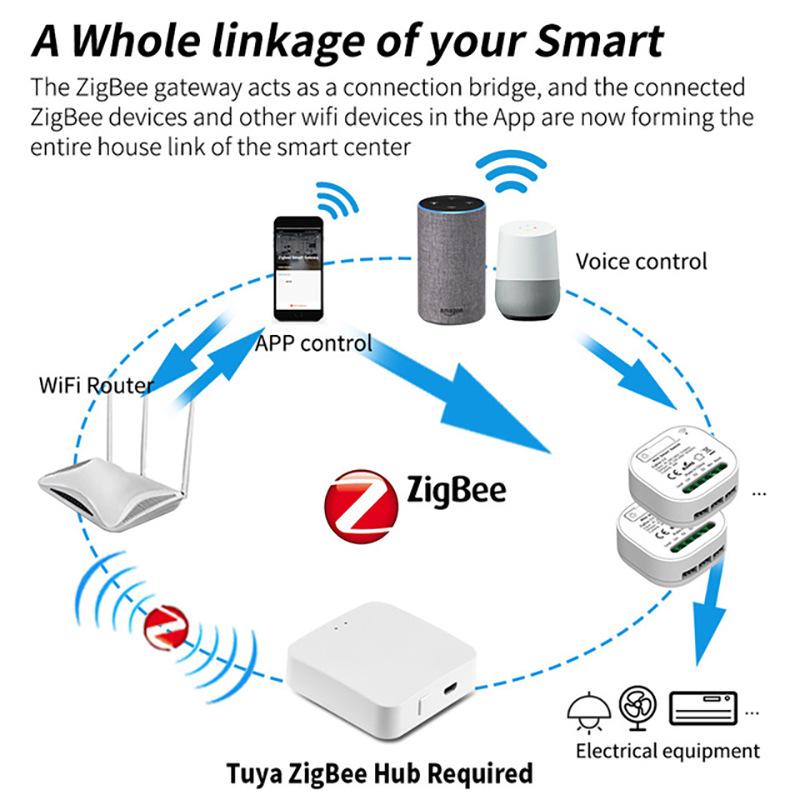 Graffiti Zigbee Receiver & Self-Powered Wifi Switch Panel, Mijia App Compatible Smart Switch